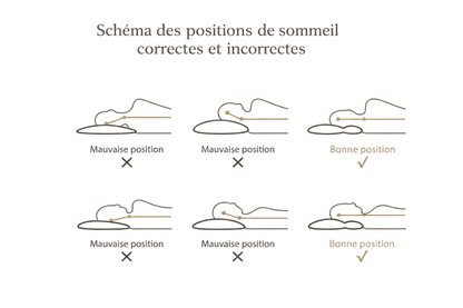Oreiller cervical ergonomique à mémoire de forme